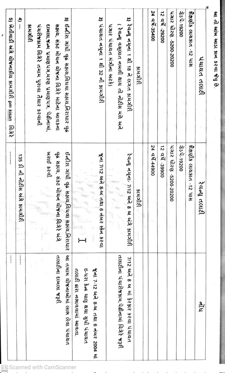 આ તો આંખ આડા કાન કરવા જેવું છે.
તલાટી કમ મંત્રીશ્રીની હડતાલ પણ કેવી સંવેદનશીલ છે..
#सचिवजीहड़तालपेहै
#TCMStrikeGujarat
<a href="/CMOGuj/">CMO Gujarat</a>
<a href="/brijeshmeja1/">Brijesh Merja</a>
<a href="/KanuDesai180/">Kanu Desai</a>
<a href="/sandeshnews/">Sandesh</a> 
<a href="/GSTV/">GSTV</a> 
<a href="/abpasmitatv/">ABP Asmita</a>
<a href="/News18Guj/">News18Gujarati</a> 
<a href="/VtvGujarati/">VTV Gujarati News and Beyond</a>