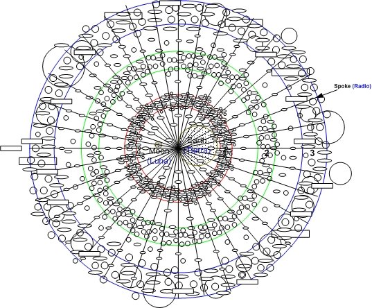 AquariusGate's tweet photo. Many of you may wonder how we have set up our various fleets in your solar system. You may also have asked yourselves how each fleet’s functions interrelate. To begin with, our fleets are positioned in three rings. The first ring surrounds Mother Earth and her artificial https://t.co/mbhFRImlC2