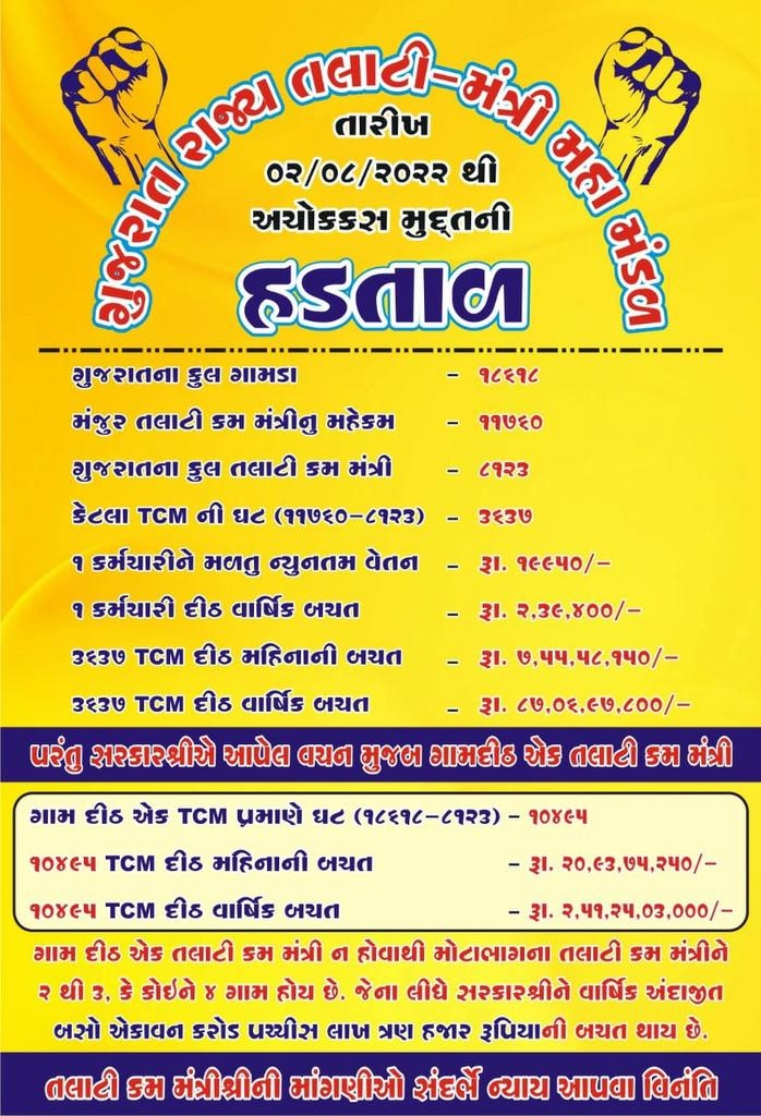 dharmesh_bhura's tweet photo. આજ કાલ અમે જોયુ કે મામલતદાર કચેરી તથા તાલુકા પંચાયત કચેરીએ કાગડા ઉડે છે….
તલાટી કામ કરે તો જ તમારી પાસે કામ છે ….તલાટી ની સહી વગર એકપણ કચેરીએ કંઈપણ કામ રહ્યુ નથી વેકેશન જેવો માહોલ થઈ ગયો છે…
હવે તો તલાટીનુ મહત્વ સમજો
@GRTMM1 @brijeshmeja1 @kanudesai
#TCMStrikeGujarat https://t.co/r5JlRBe1FK