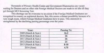 DoctorActivist's tweet photo. #FMGE https://t.co/44fQoK9gvx