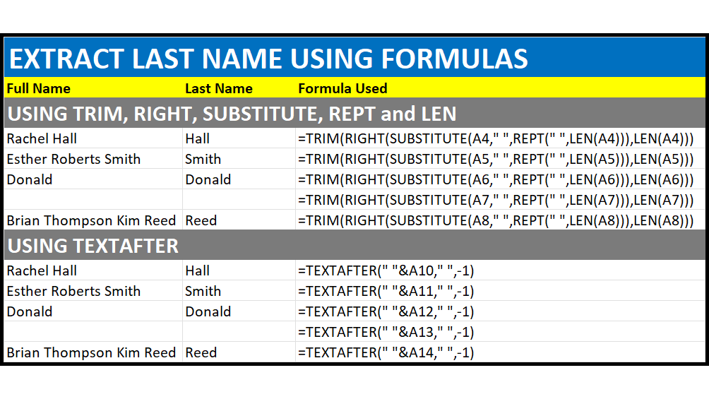 -- Extract Last Name through Formula ---
=TRIM(RIGHT(SUBSTITUTE(A1," ",REPT(" ",LEN(A1))),LEN(A1)))
If you are an Excel 365 Insider and are on beta channel, then you can use the power of TEXTAFTER
=TEXTAFTER(" "&amp;A1," ",-1)
Practice File @ 1drv.ms/x/s!Akd5y6ruJh…