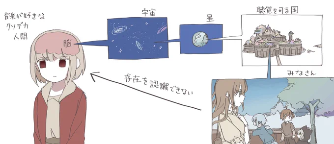 ハートフル平均律 世界観 