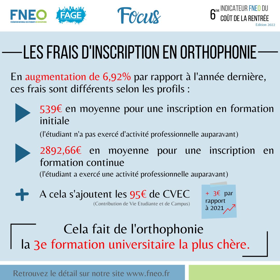 La_FNEO's tweet photo. #Rentrée2022 | Focus sur les frais d’inscription en #orthophonie🔍 

👉539€ pour la formation initiale
👉2892,66€ en moyenne pour la formation continue 

Une formation universitaire qui n’est pas accessible à tous ❌

@sretailleau 

https://t.co/oLKuARkXrh https://t.co/fZHrZneBe8