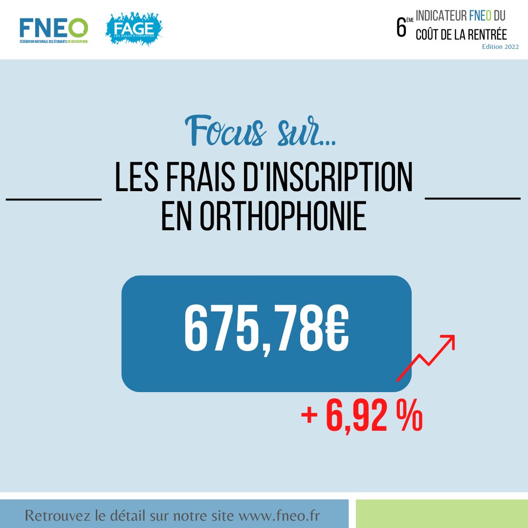 La_FNEO's tweet photo. #Rentrée2022 | Focus sur les frais d’inscription en #orthophonie🔍 

👉539€ pour la formation initiale
👉2892,66€ en moyenne pour la formation continue 

Une formation universitaire qui n’est pas accessible à tous ❌

@sretailleau 

https://t.co/oLKuARkXrh https://t.co/fZHrZneBe8