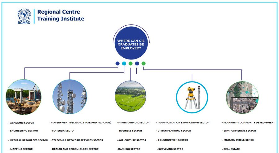 TheRCTI_RCMRD's tweet photo. Our Diploma in #cartography &amp; #GIS  broadens your employment opportunities in sectors such as utility companies, #health, #Land , military, education, and #banking sectors among others.
Enrol today  for #SeptIntake by dropping us a WhatsApp message on +254 010177778 https://t.co/k0eGXHnhIA