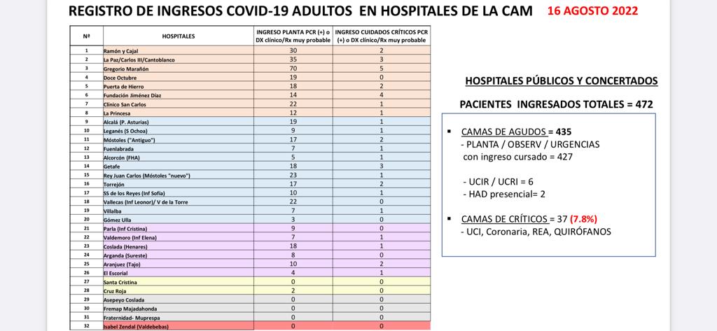 BenderOfuscado's tweet photo. En el Zendal hay CERO pacientes.

Podemos llamarlo ya almacén o todavía no? https://t.co/F2m1KLFGIR