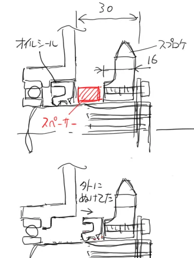 ただこれオイルシールの抜け止めみたいなの何もないので、ほっとけばまた抜けるだろう。応急措置ではあるが、スペーサーを作ってスプロケとの間に入れておこう。 