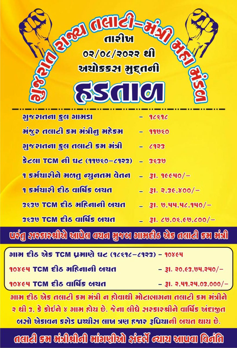 #सचिवजीहड़तालपेहै 
#TCMStrikeGujarat 
<a href="/CMOGuj/">CMO Gujarat</a>
