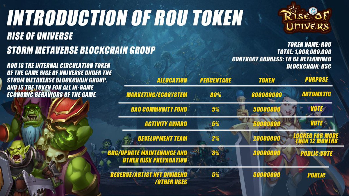 ituvumpv889's tweet photo. @StarTerra_io Rise Of Univers (ROU) is a new card game you can play to earn rewards. 

✅play to earn 
✅legit NFTs
✅blockchain group

Be part of our expanding community and experience firsthand our new blockchain game.
Telegram #stormeva
Instagram #StormEva44
Link:https://t.co/sky5zOWJDR https://t.co/XB0HhRgBA3