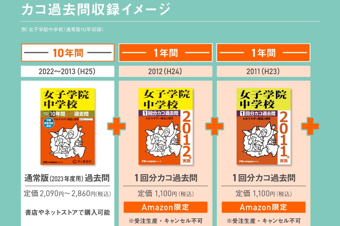 過去問 学習院中等科(男子)平成23年度(2011年)6年間入試と研究 2025年最新Yahoo!オークション -学習院中等科 過去問(中学受験)の