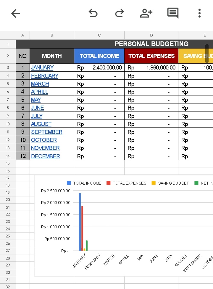 TEMPLATE MONTHLY BUDGETING BUAT NYATET PENGELUARAN ANAK KOST 💸📝