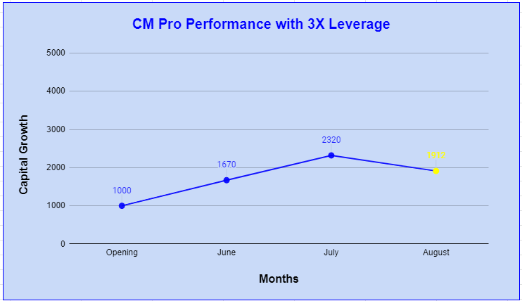TradeMonkIndia's tweet photo. #CMPro Performance:
Capital Down from 2320 to 1912 https://t.co/qoFgqx7rWm