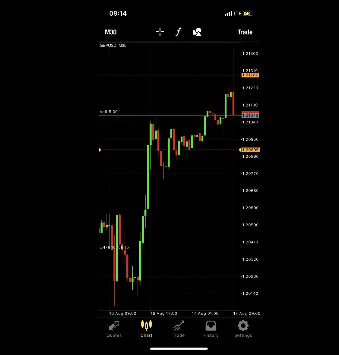 dollarbilltrade's tweet photo. Date: Wednesday Aug 17 2022
Time: 09:00 AM EAT
Currency pair: GBPUSD
Order: SELL STOP ๐
Impact: CPI y/y
#Forex #dollarbilltraders https://t.co/x5JCYAsUyY