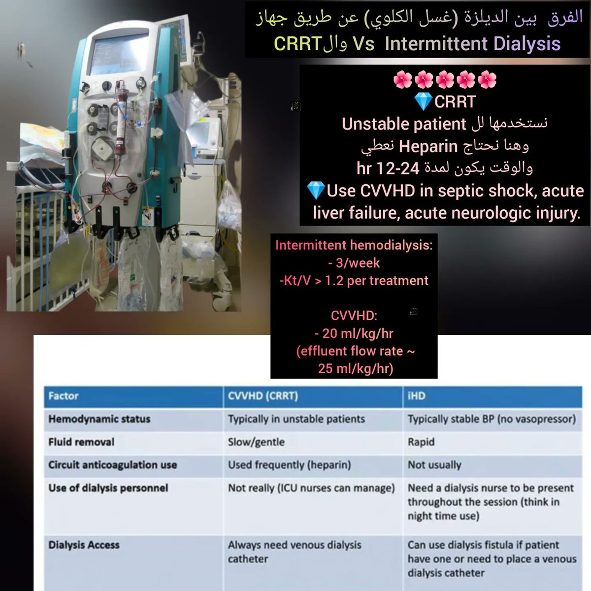 MTH977's tweet photo. #Renal
#nephrology
#Nephropathy
#Emergency https://t.co/h5RFbzlpZQ