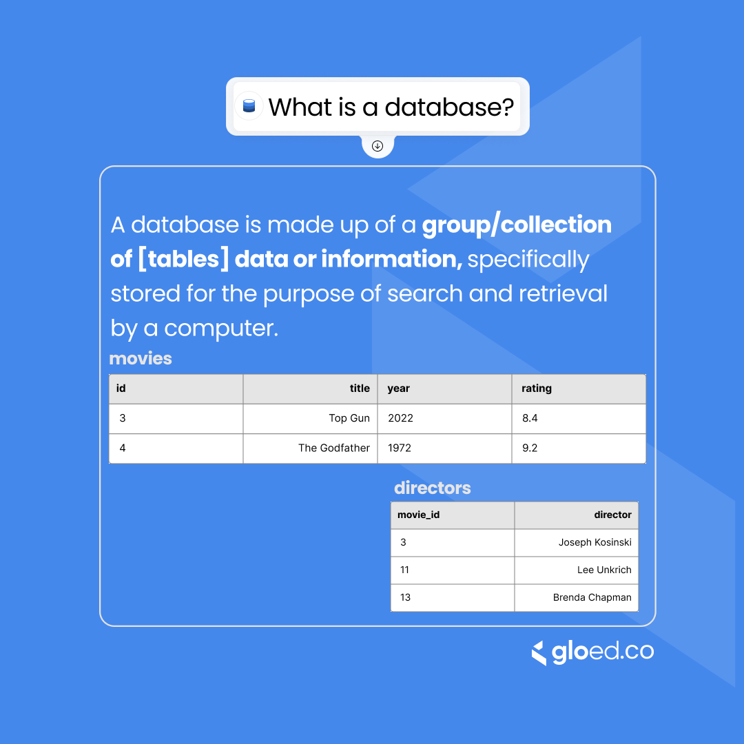 gloed_co's tweet photo. Movies and directors are tables, housed in a database.
We can retrieve any information we want from this database using sql.

#sqldeveloper #dataanalysis #gloed #microsoftexcel #sql #businessanalysis https://t.co/GVX75MCY6k