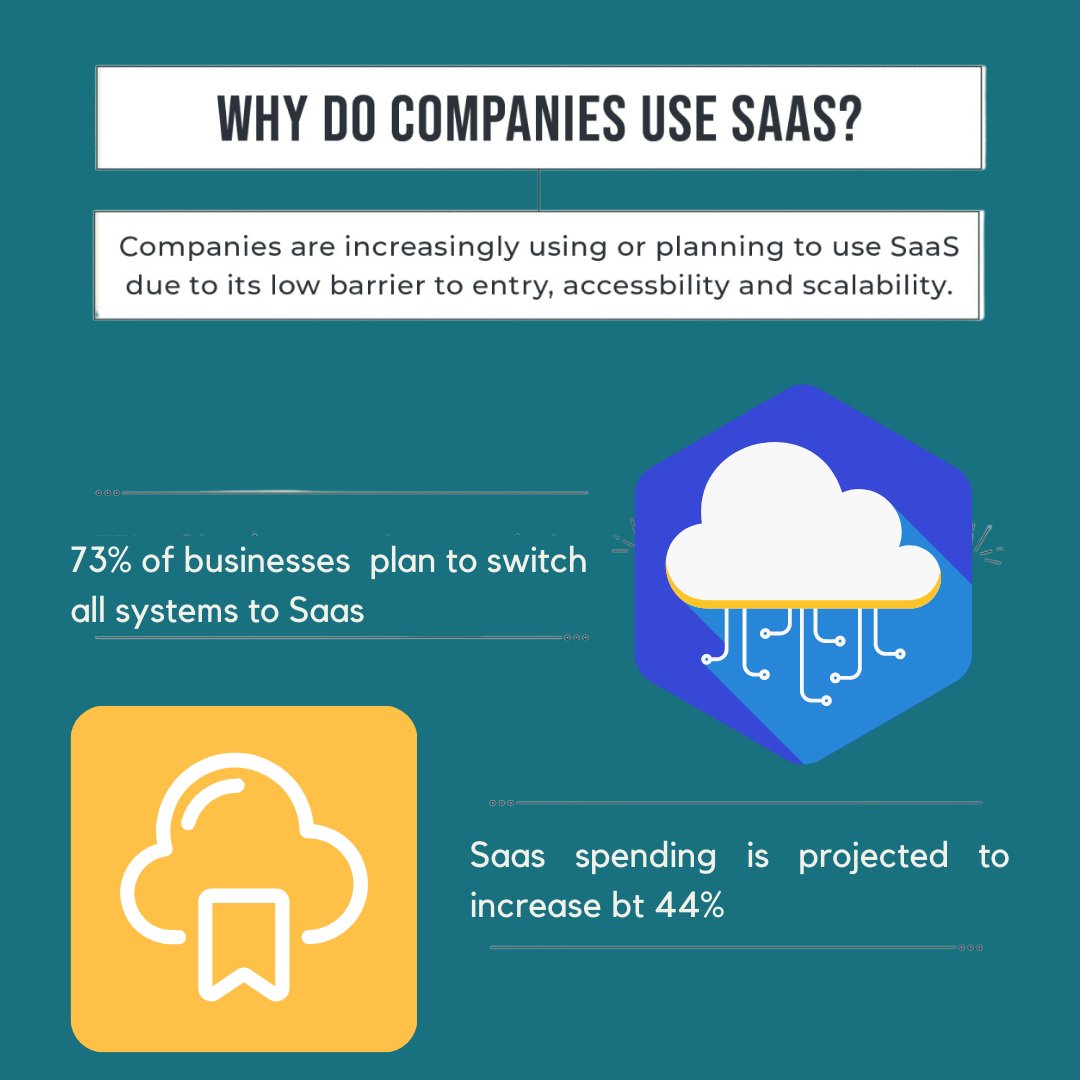formica_ai's tweet photo. Saas or Software as a Service is highly demanding nowadays. You might think WHY? 
Swipe left to take a look at why companies use SaaS technology! 👈 
#SaaS  #softwareasaservice #formicaai https://t.co/WB7i1Qef8l