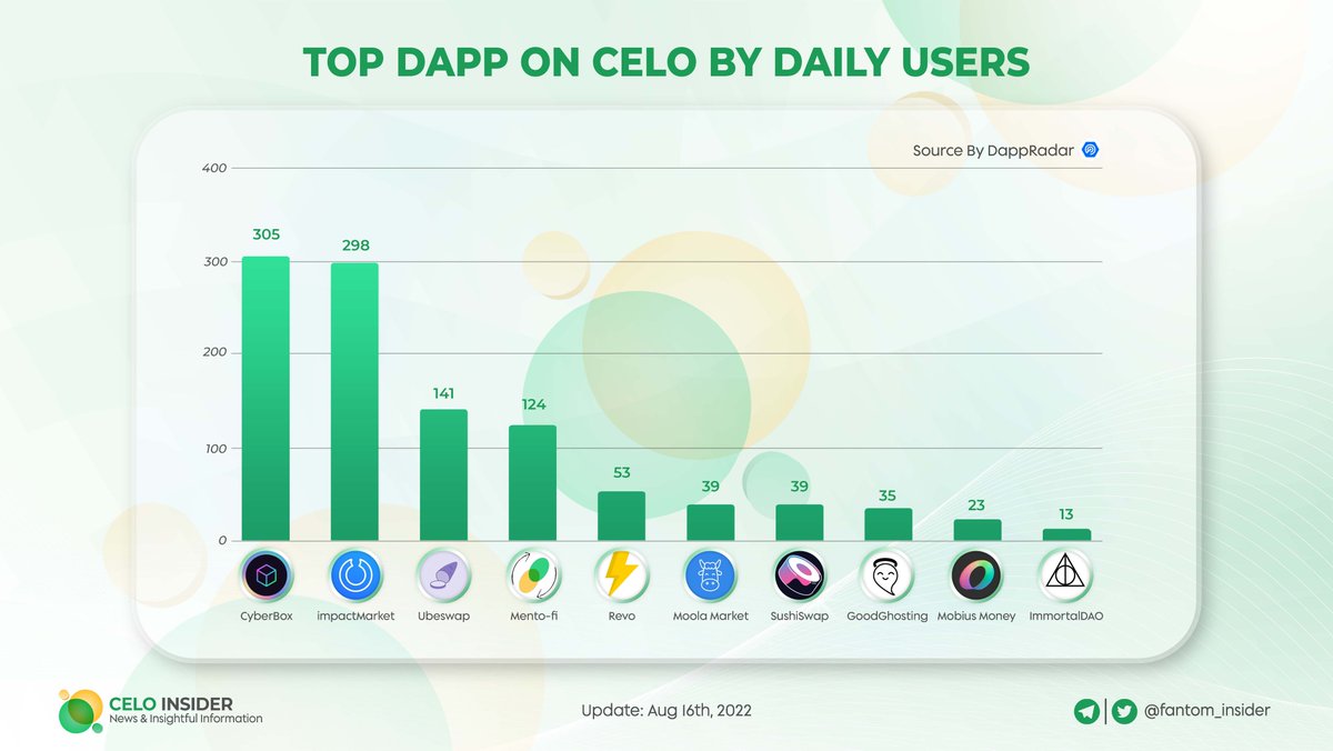 Celo Insider tweet media