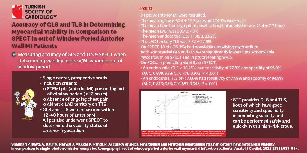 New issue from the Anatolian Journal of Cardiology is online now!

<a href="/cerol191/">cerol19</a> #AnatolJCardiol

anatoljcardiol.com