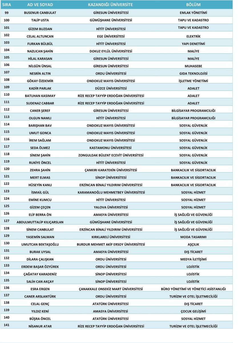 2022 YKS yerleştirme sonuçlarına göre kurumumuz DYK karına devam ed n tüm öğrencilerimiz bir yüksek öğrenim kurumuna yerleşmiştir.. Bu başarıda emeği geçen öğretmen arkadaşlarim başta olmak üzere öğrenci ve velilerimize teşekkür ederiz....