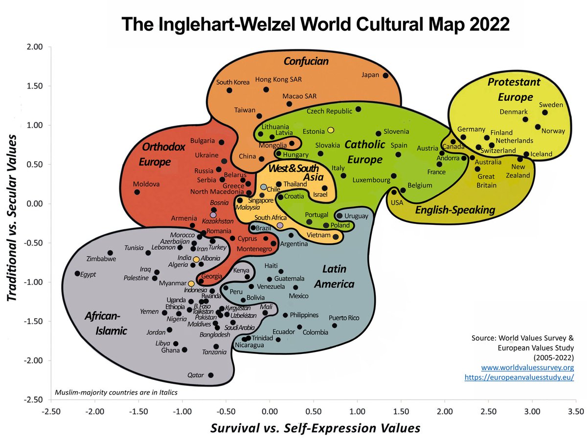 Saodat_Umarova_'s tweet photo. Cultural map of #Inglehart-#Welzel
This map can answer to many questions why we are poor, corrupted, violent and etc. We are the nation of traditions and survival. And it's not what we should proud of. https://t.co/1fqycqzVWX