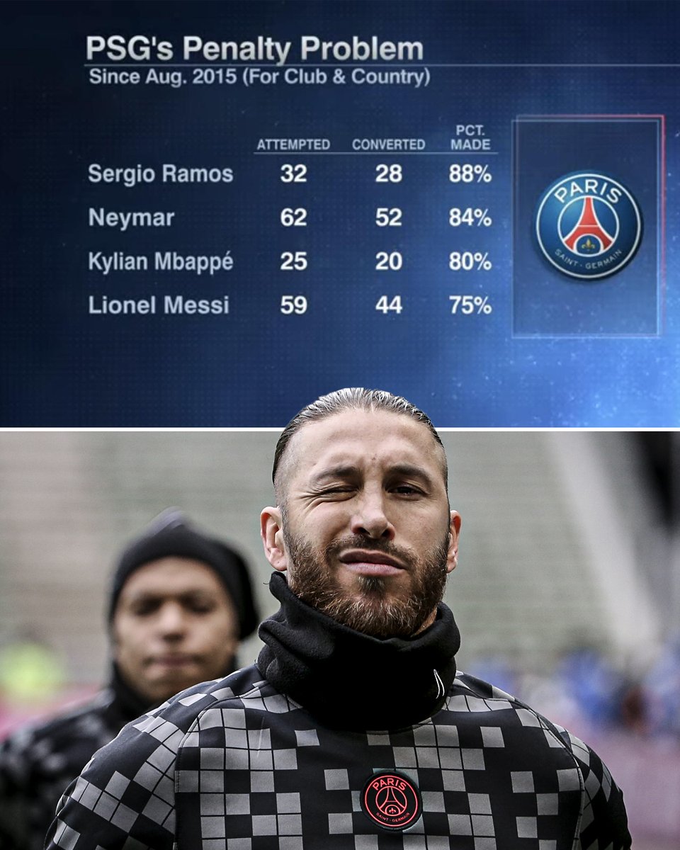 Just give them to Ramos 😉