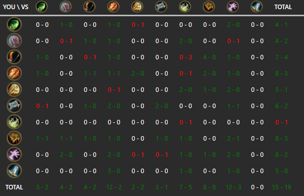 HKroms_HS's tweet photo. 55-19 with rogue on NA (climbed to legend, 1k-500 MMR)

Btw, it's Kromsrogue :)))) https://t.co/uIrvkK4deb