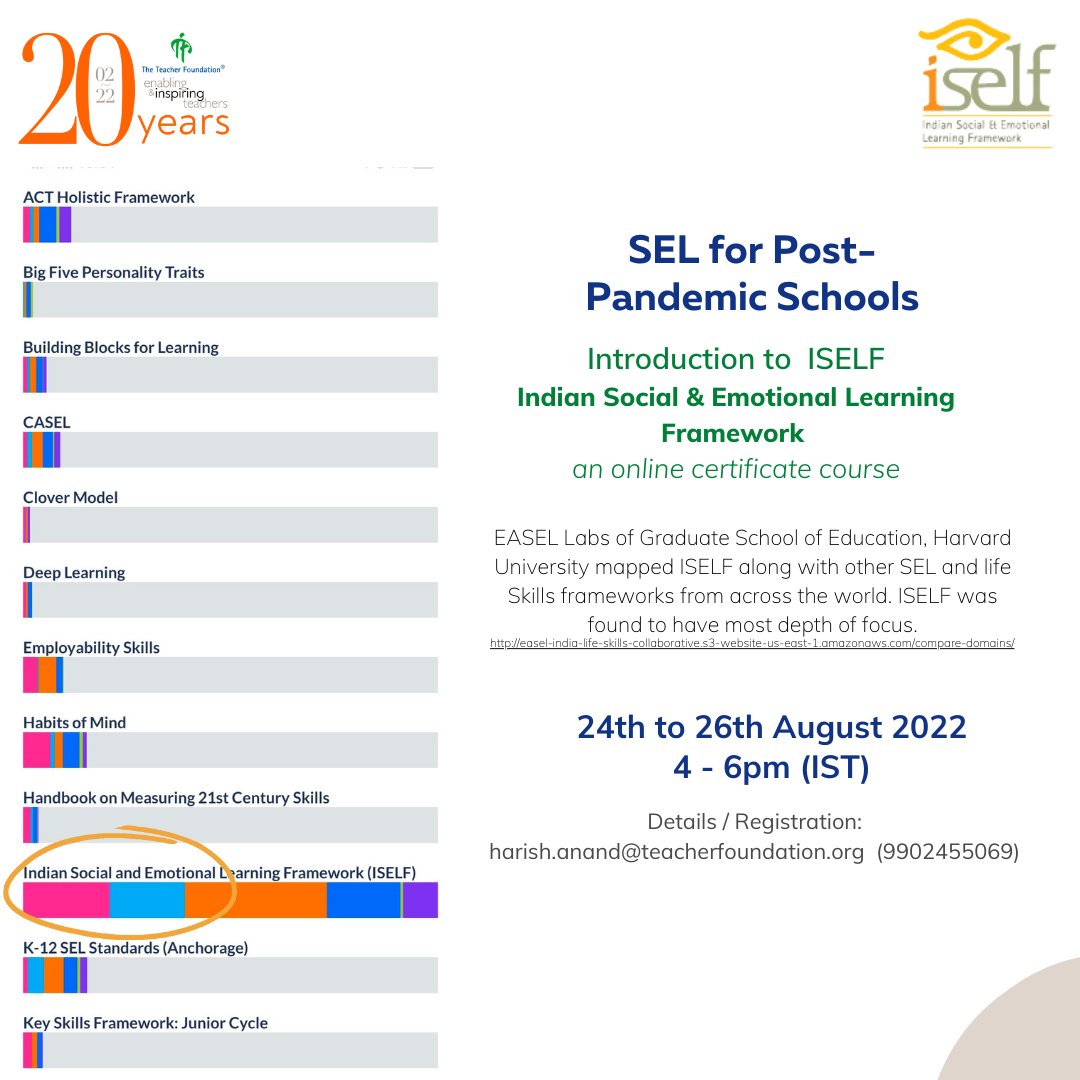 ttfUpdates's tweet photo. Few days left to sign up for the 3 session orientation to #ISELF starting Aug 24th!  All online! Explore the age-banded Framework &amp; learn how you can nurture a range of #SEL skills in your students. For details - https://t.co/Cfy2gM77w7
#Registernow: https://t.co/HOF0boI889 https://t.co/f0tnX8fWuB