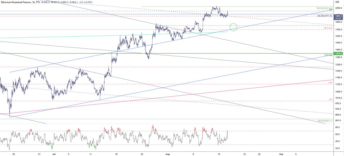 The_Pitchfork's tweet photo. $ETH targeting that $1750 to get long again. Can take a short here stop above spike ($1960), or just wait to get long on dips. #Ethereum https://t.co/ceZ8FGJkwa