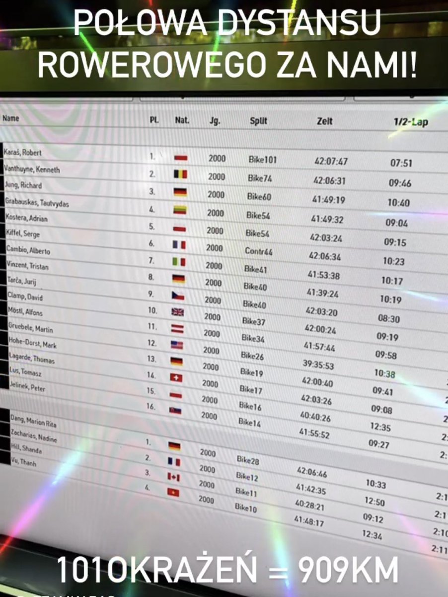 BojanowskiW's tweet photo. W Szwajcarii nasz rodak Robert Karaś walczy o Mistrzostwo Świata w DZIESIĘCIOKROTNYM #ironman 
Po przepłynięciu 38 km i przejechaniu 1386 km rowerem, nadal PROWADZI
SIEDMIOKROTNIE POGRYZŁY GO OSY 🐝
Dziesieciokrotny IRONMEN oznacza
38 km 🏊🏻‍♂️PŁYWANIA
1800 km 🚴‍♂️ROWER
422 km  🏃🏻‍♂️BIEG https://t.co/AfmY3s8iAQ