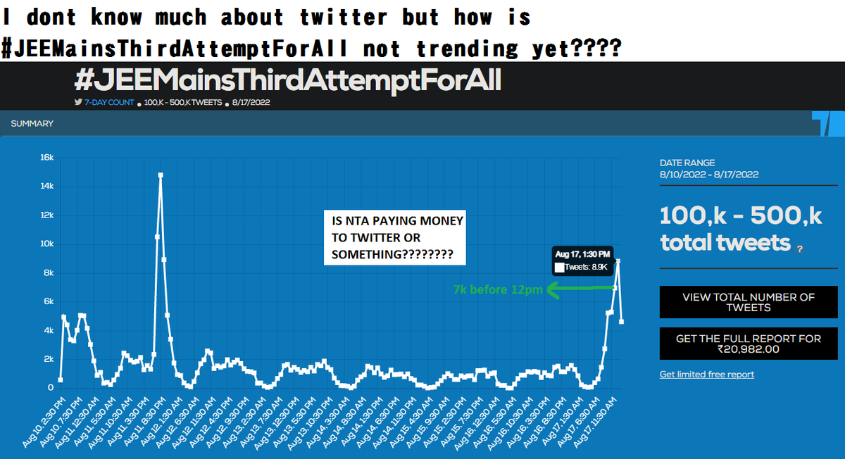 Harshit19252760's tweet photo. I AM VERY CONFUSED 
@DG_NTA @EduMinOfIndia @Twitter @PMOIndia @narendramodi @rashtrapatibhvn 
#JEEMainsThirdAttemptForAll https://t.co/HBv0SIymYX