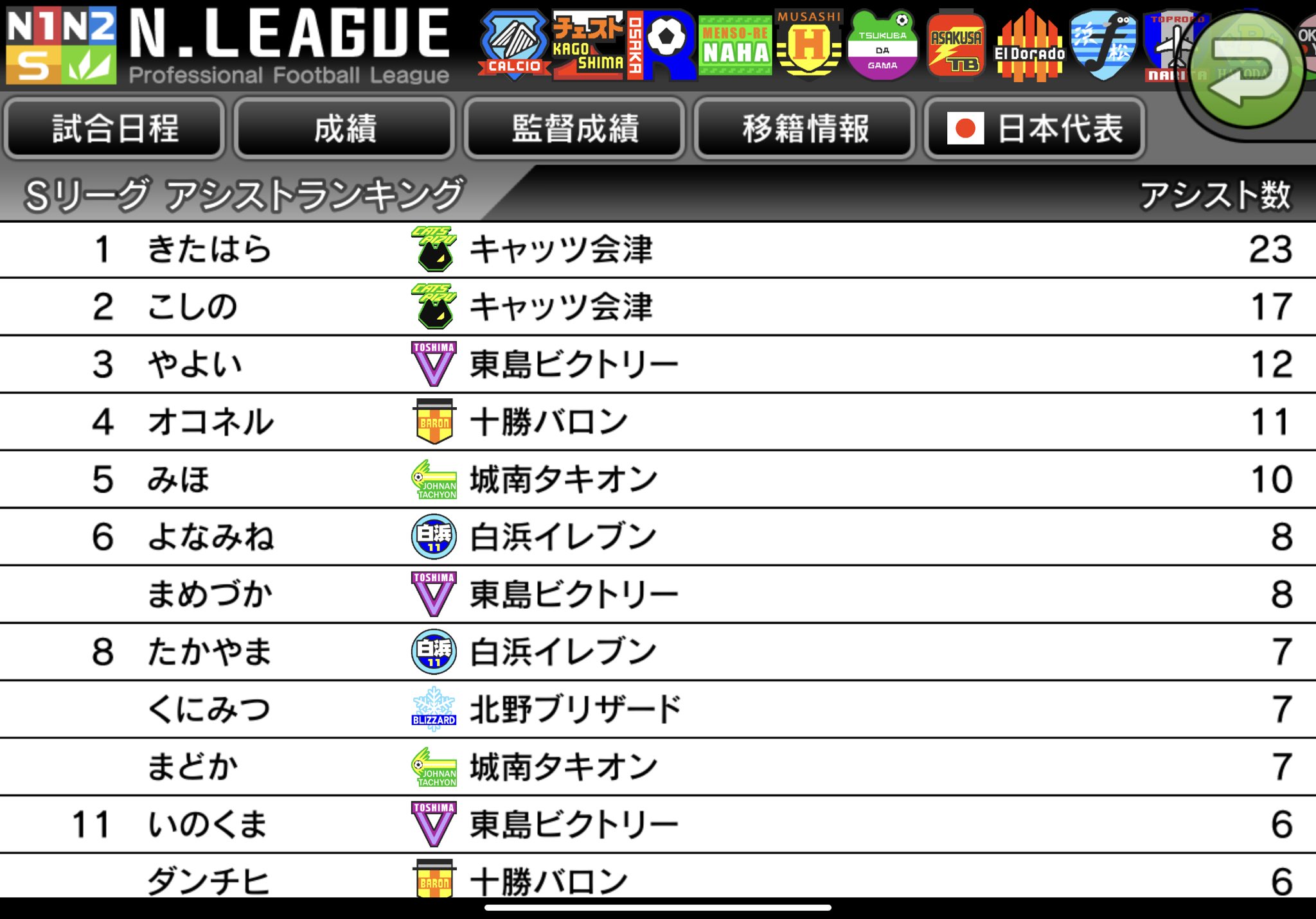カルチョビットa Twitter Search Twitter