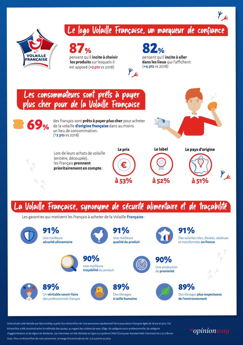 Maïsadour tweet media