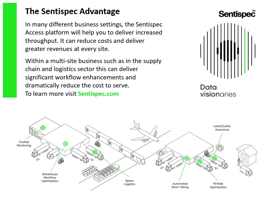 SentiSpec's tweet photo. In business the shift in efficiency &amp;profit comes with introduction of intelligent solutions. Capitalising on computer vision with AI can make that difference #SupplyChain #logistics #supplychainmanagement #warehousemanagement #Artificialintelligence 
@andreasclaudi @mortenherman https://t.co/JftTgjEIwO