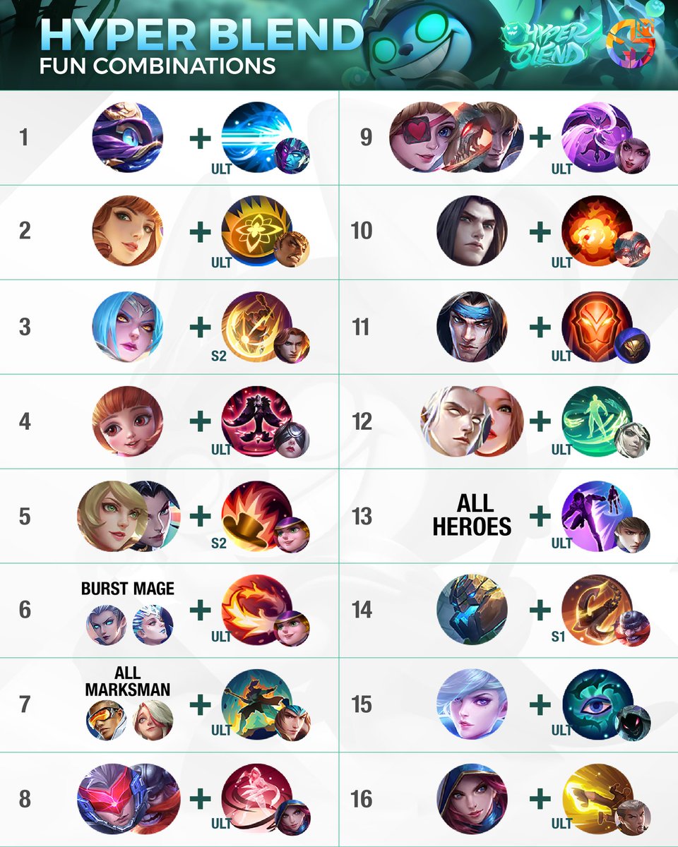 MobileLegendsOL's tweet photo. Time to explore these hyper-blend fun combos.
Designer: @sire.plays
#MobileLegendsBangBang #MLBBNewMode
#HyperBlend #mobilelegends #mglmlbb https://t.co/8gIEFIgBGn