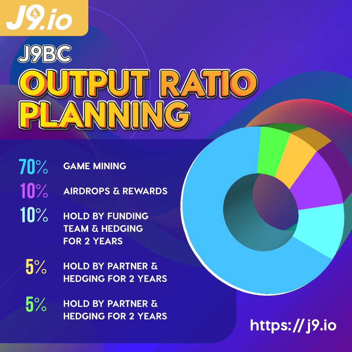 j9io_official's tweet photo. Here at J9, there's room for everyone to win. 🥳 Here is some information about our celebrated #cryptocurrency J9BC!

📲 Play and bet with us on https://t.co/MnBBO7TTOn now!

#WinWithJ9io #J9io #J9BC https://t.co/VWuPxIKF33