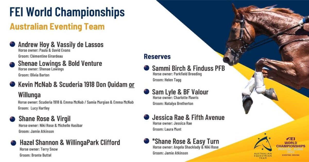 I am so incredibly proud and grateful that Paula &amp; David Evans’ <a href="/paulavevans/">Paula Evans</a> 🧡🦄 VASSILY DE LASSOS and I have been selected to represent Australia at the <a href="/FEI_Global/">The FEI</a> Eventing World Championships in Pratoni this September 🙌

Read more on ➡️
instagram.com/p/ChWyn_LoF9Q/…