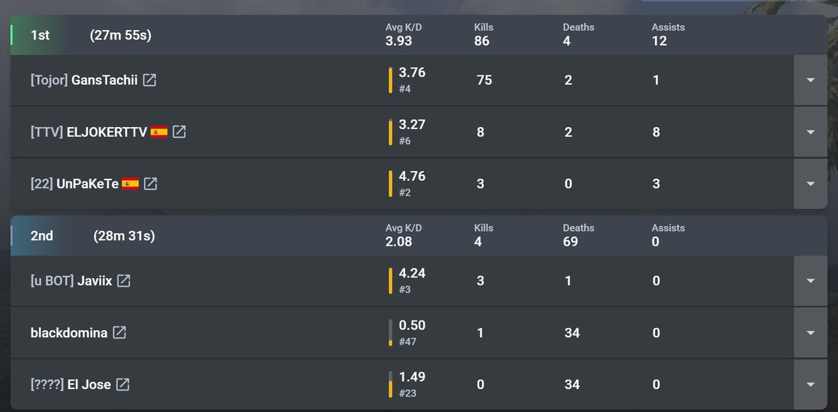 Congratulations everyone who qualified for the #WSOW but I hope <a href="/CallofDuty/">Call of Duty</a> &amp; <a href="/RavenSoftware/">Raven Software</a> go through all the qualifiers and make sure people that have 'cheated' aren't allowed to play.

Like look at this, clear kill feeding from a team of people they know, its CHEATING.