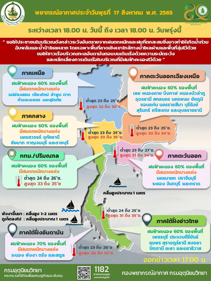 กรมอุตุนิยมวิทยา tweet media