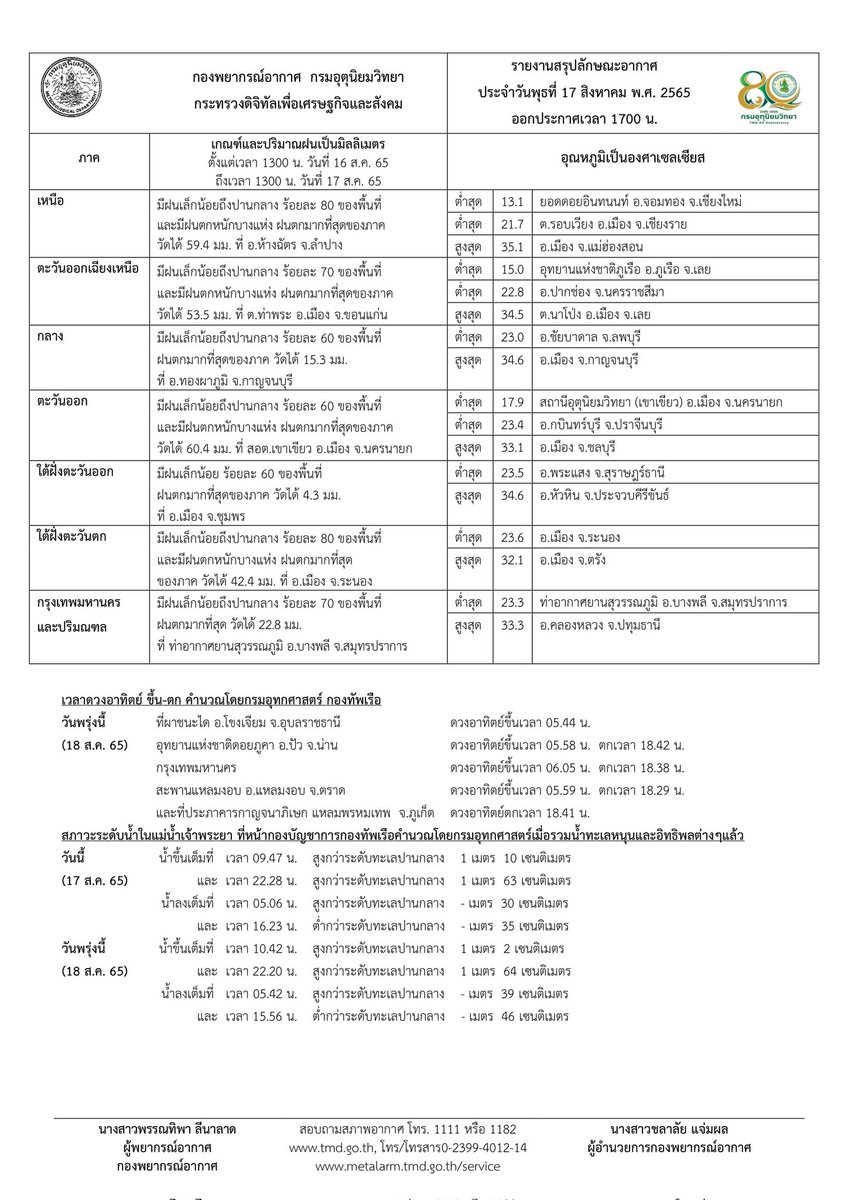 กรมอุตุนิยมวิทยา tweet media