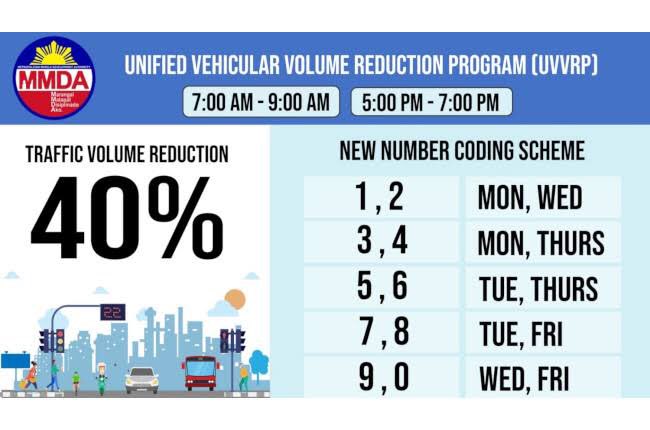 space_garage's tweet photo. @MMDA So ganunparin yung mechanism? May kumakalat kasi na iba kaya nakakalito. Ano itong kumalat na to? 6 kasi ending ko. Pwede ako bukas? https://t.co/0ZUoAOtvOB