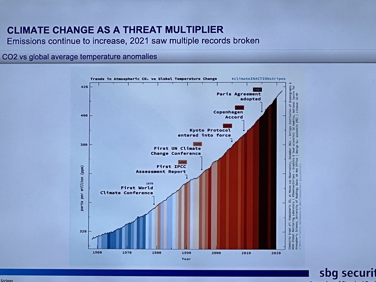 Fatima_Vawda's tweet photo. Terrifying chart by Dr Penny Byrne from @StandardBankZA on the rise in global temperatures and its impact on food security @WillowtonGroup Sustainability Conference #ESG https://t.co/BkLJ9ZZmFz