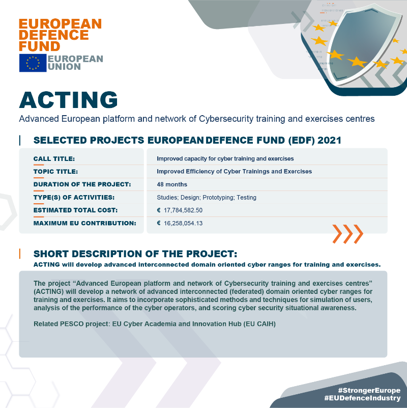 defis_eu's tweet photo. #EDFCalls2021 Projects Highlights:

Discover the #ACTING project🔎
€1⃣6⃣ M in EU funding 💰
2⃣8⃣ beneficiaries
1⃣3⃣ participating countries

It will develop advanced interconnected domain-oriented #cyber ranges for training and exercises💻💡

More at👇