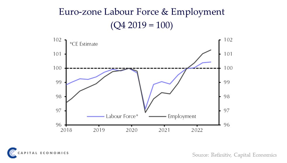 Capital Economics Europe tweet media