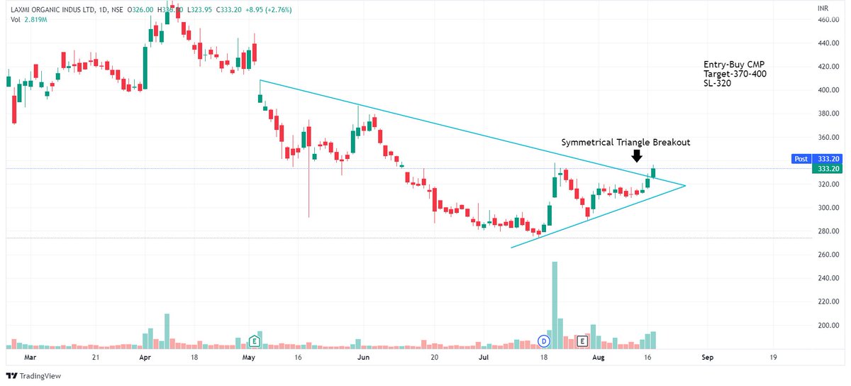 Chart Dekho tweet media
