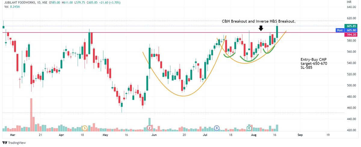 Chart Dekho tweet media
