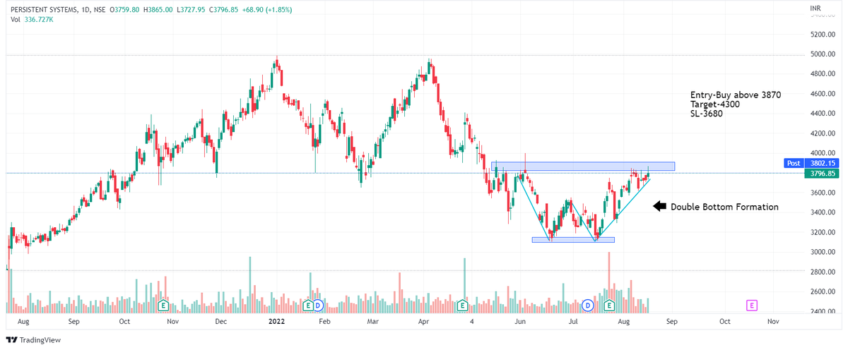 Chart Dekho tweet media