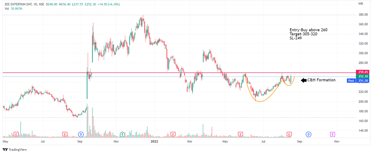 Chart Dekho tweet media