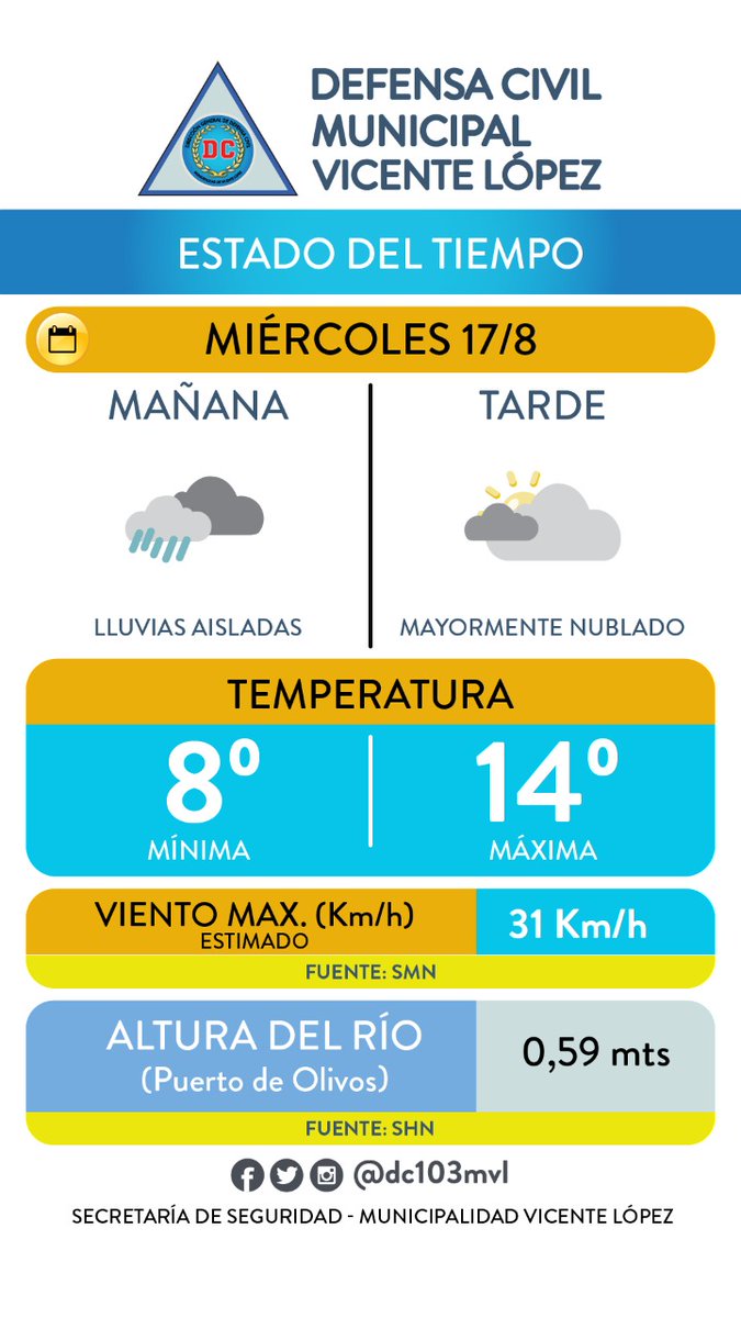 Defensa Civil Vicente López tweet media