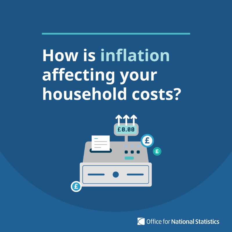 ONS's tweet photo. We've updated our calculator which estimates a personal inflation rate based on what your household spends money on.  

How is inflation affecting your household costs? 📈 

Explore your personal inflation rate ⬇️
