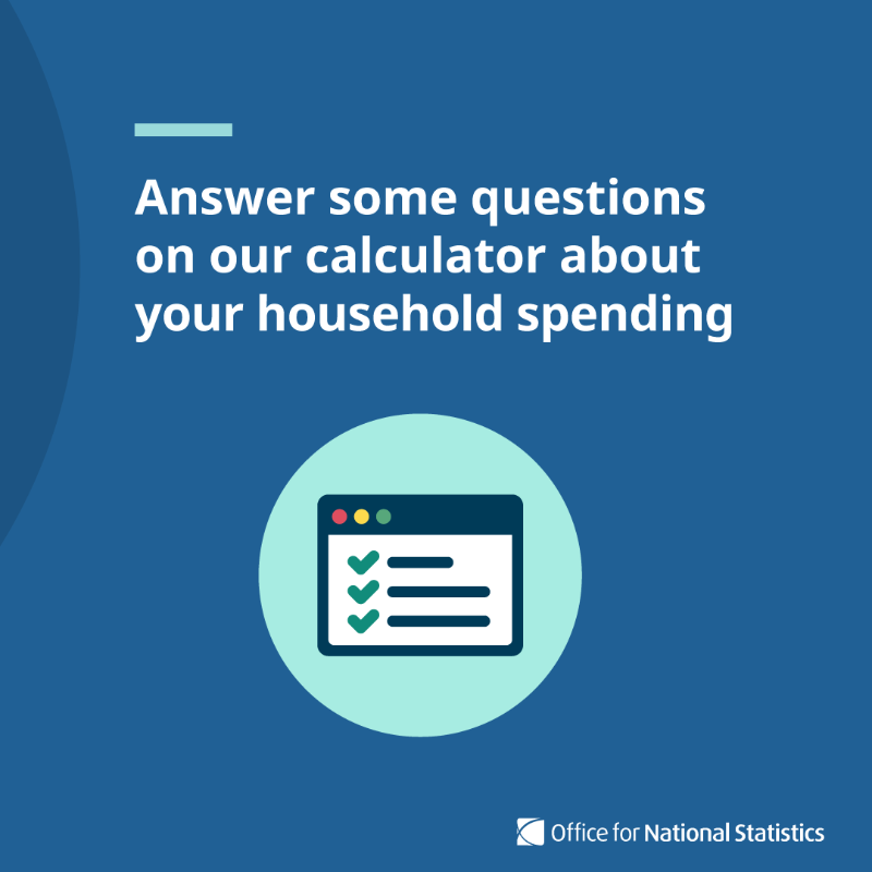 ONS's tweet photo. We've updated our calculator which estimates a personal inflation rate based on what your household spends money on.  

How is inflation affecting your household costs? 📈 

Explore your personal inflation rate ⬇️